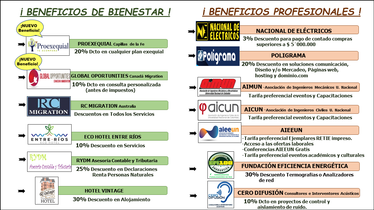 Beneficios AIEEUN